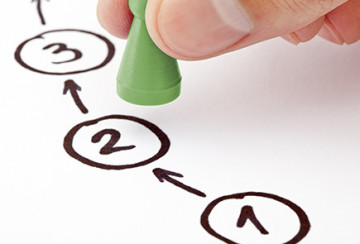 Stages of the recruitment process